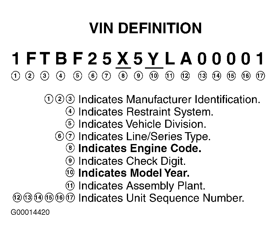G00014420