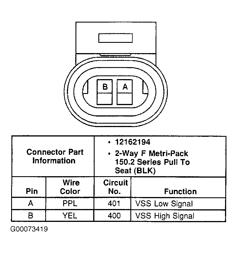G00073419