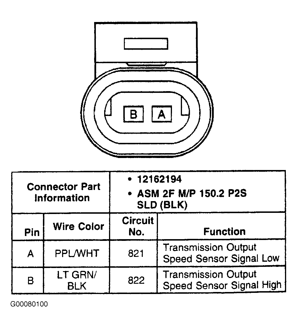 G00080100
