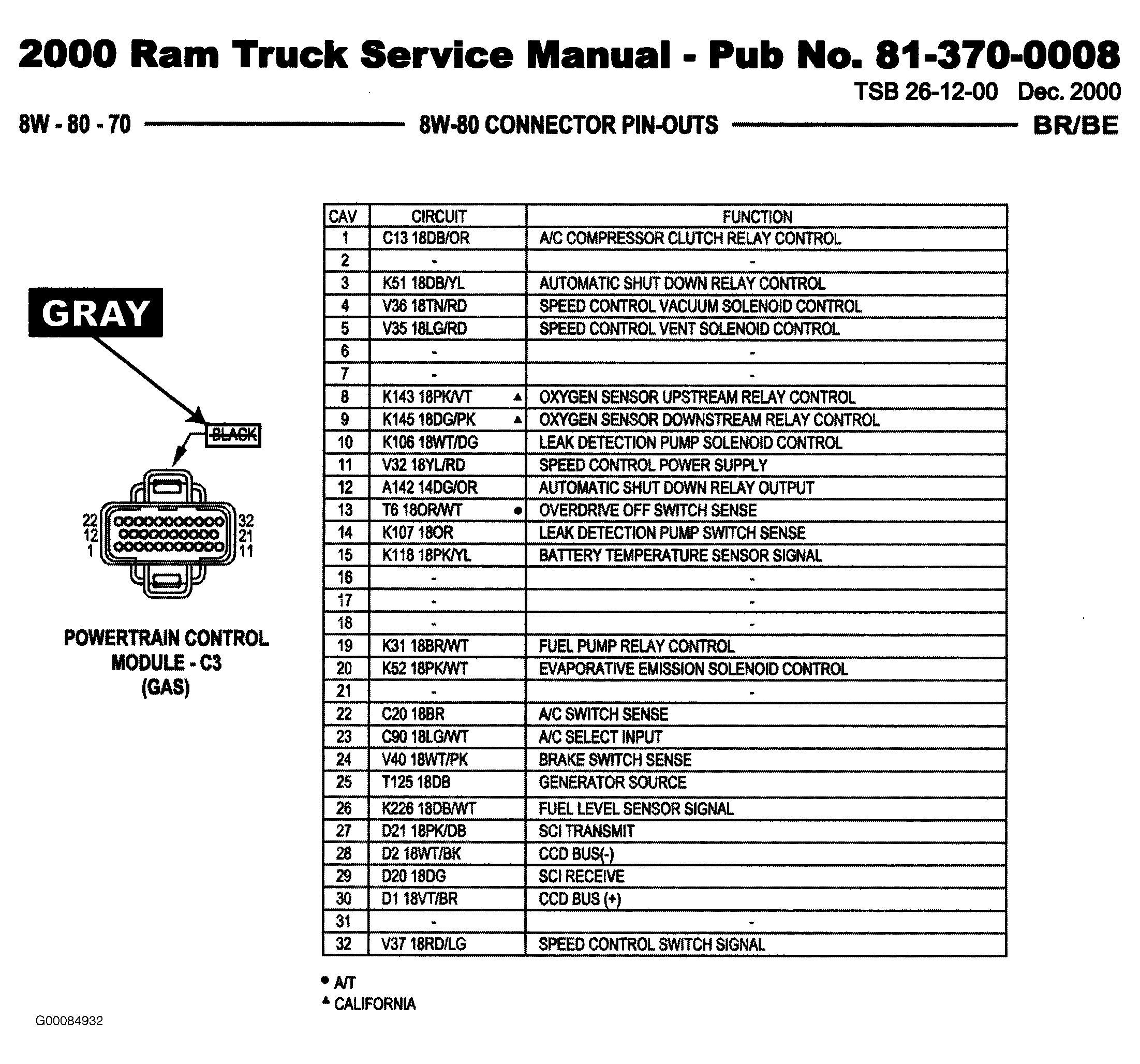 G00084932
