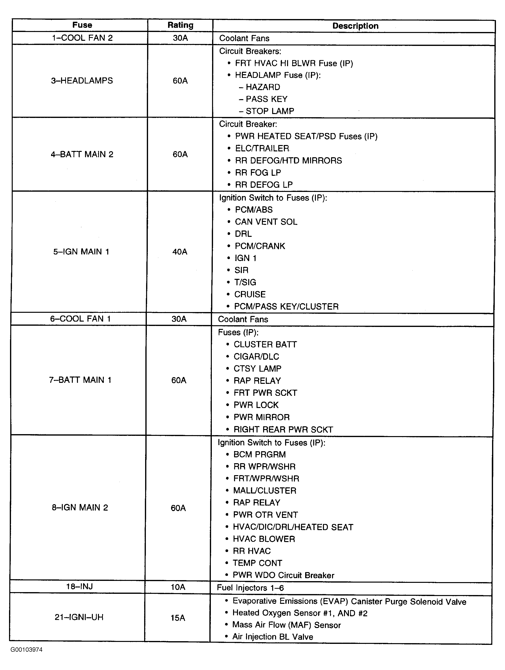 G00103974