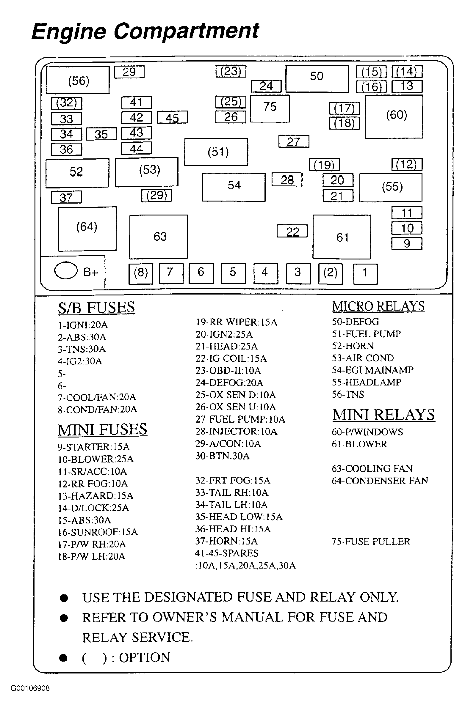 G00106908