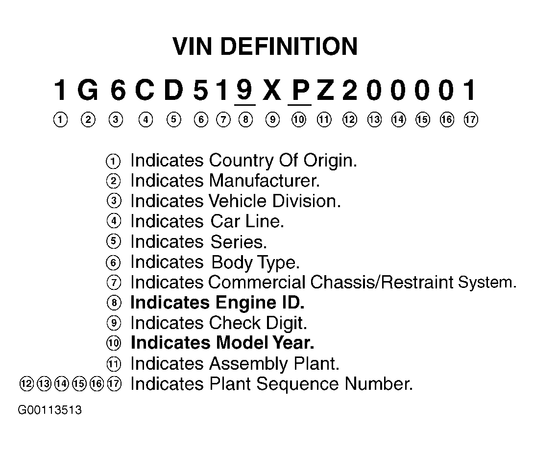 G00113513