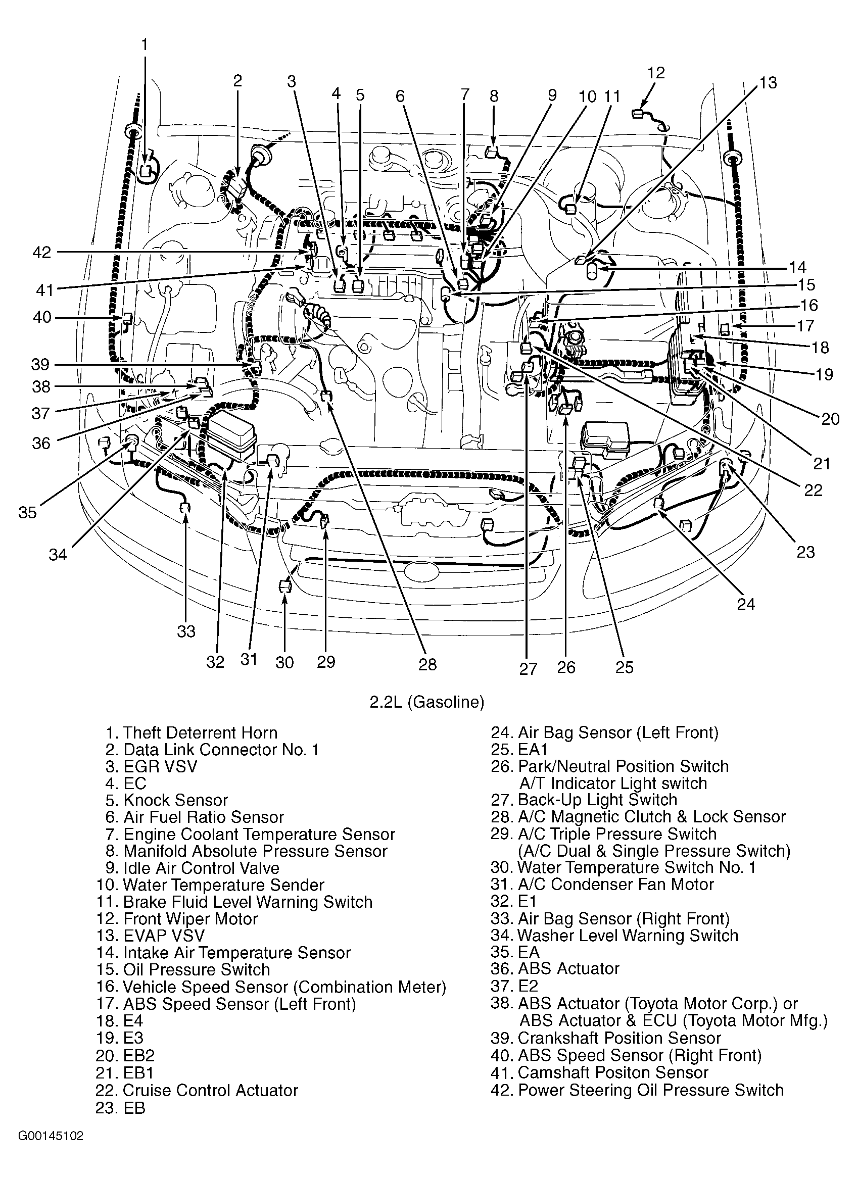 G00145102