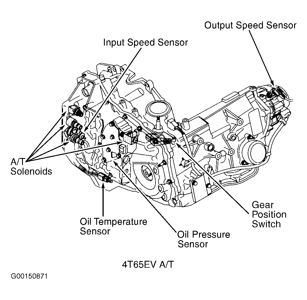 G00150871