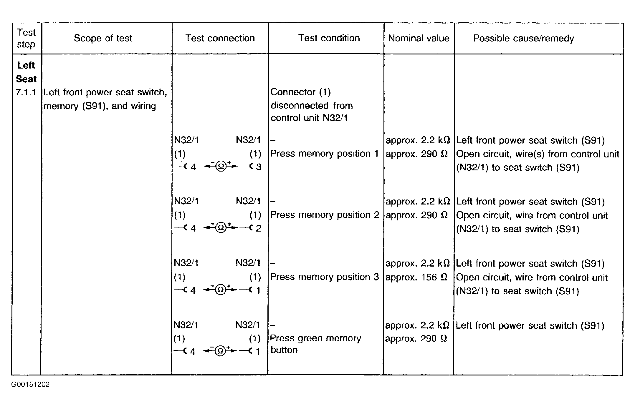 G00151202