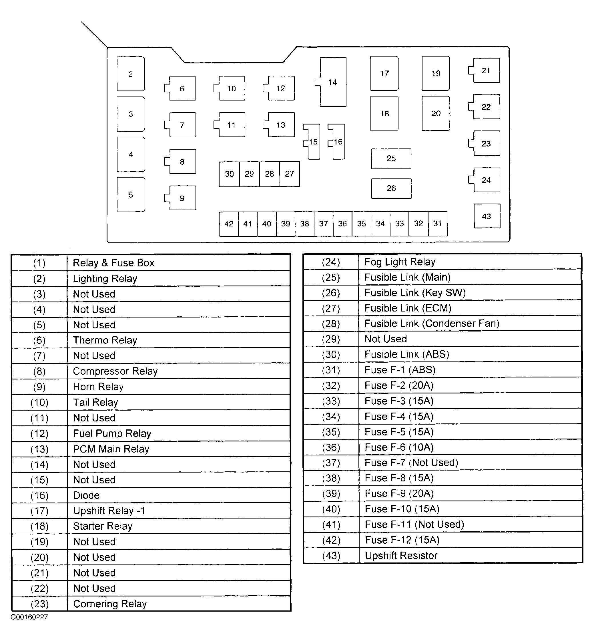 G00160227