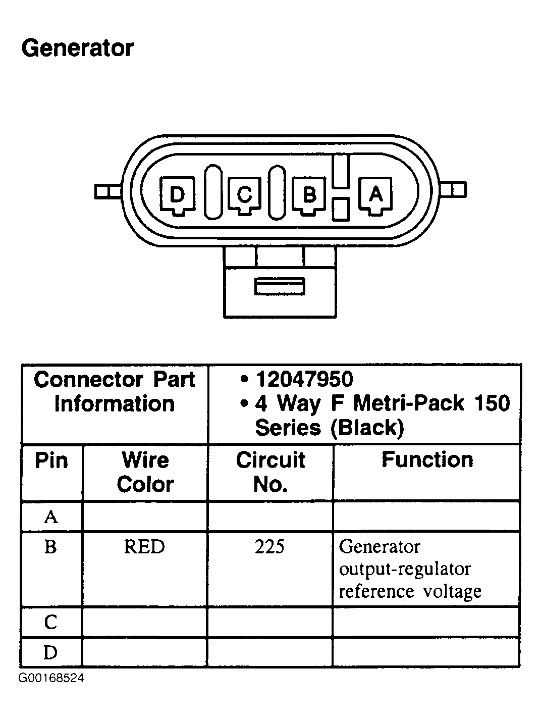 G00168524