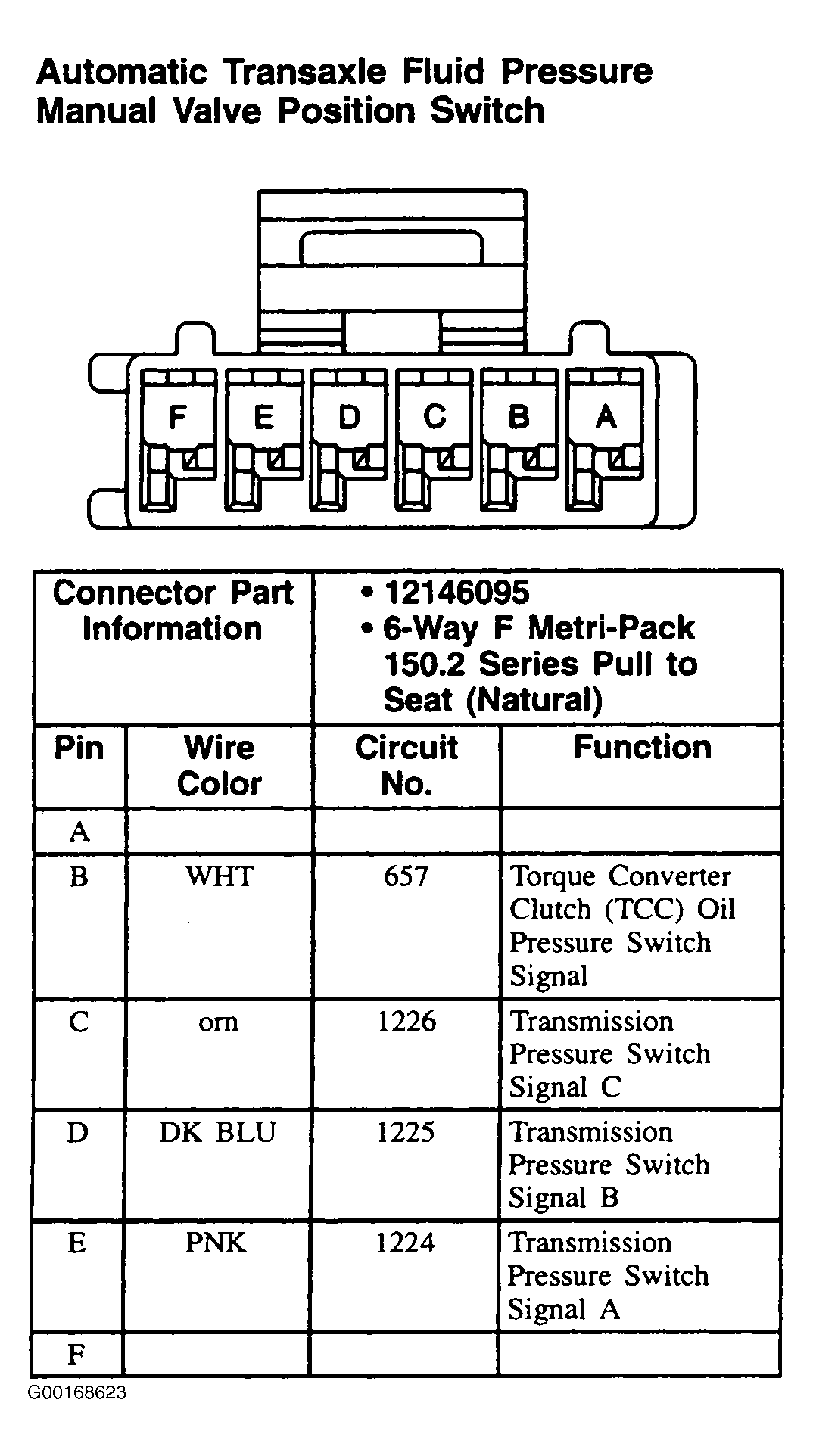 G00168623
