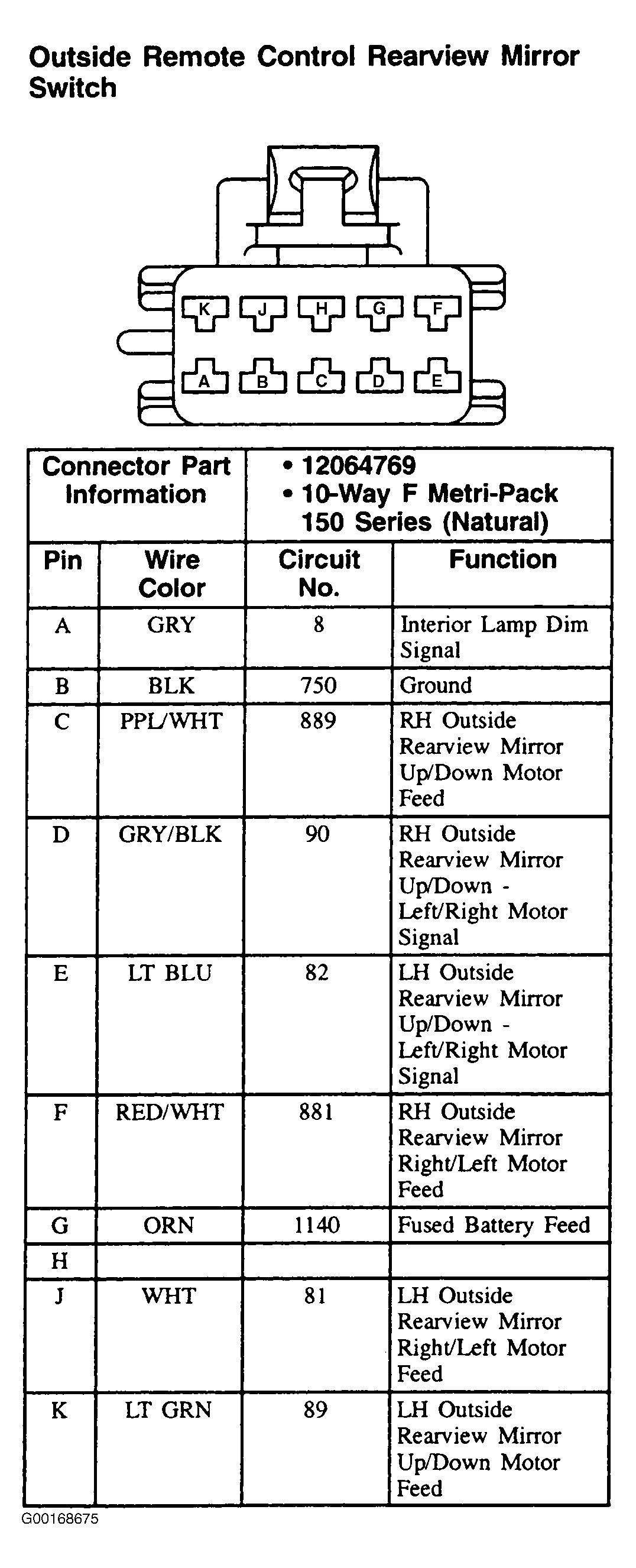 G00168675