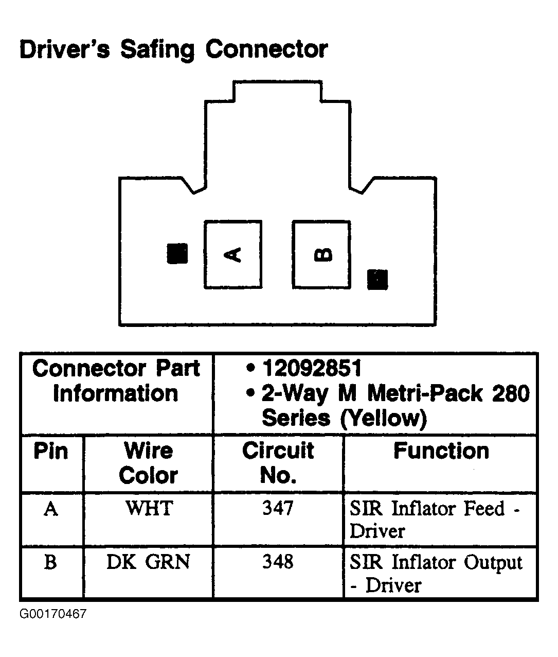 G00170467