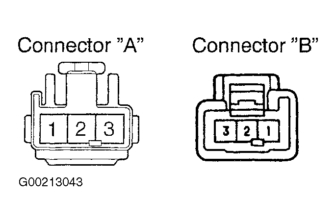 G00213043