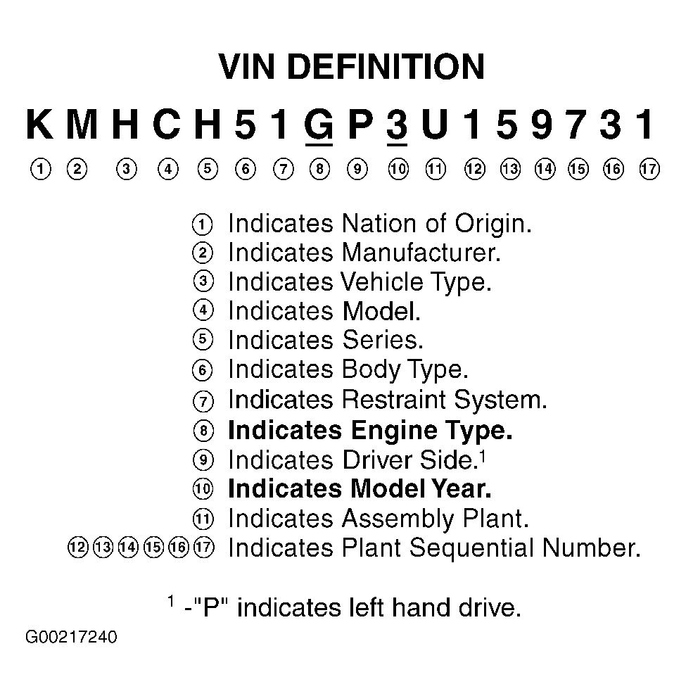 G00217240