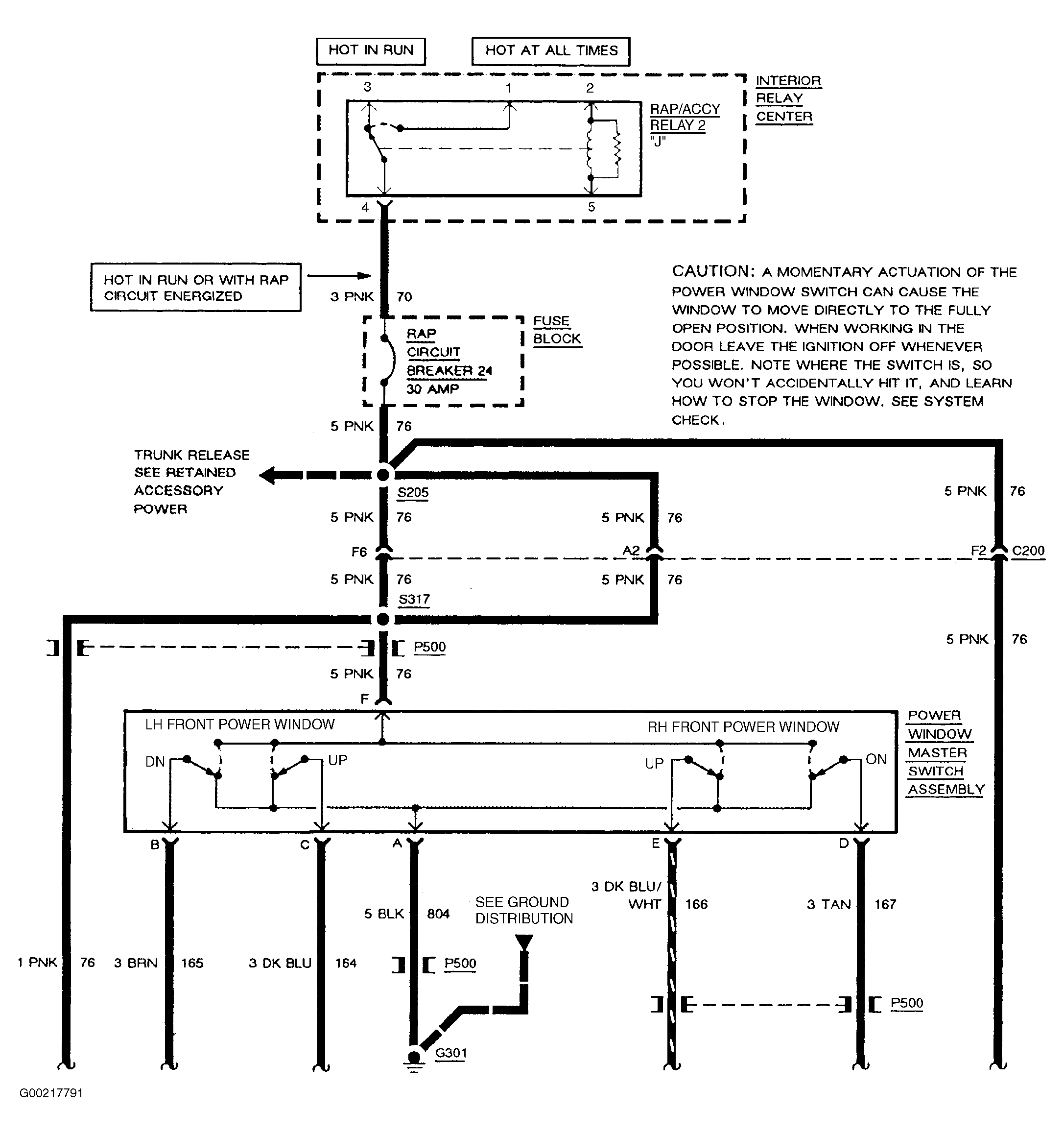 G00217791
