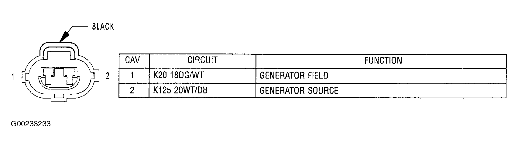 G00233233