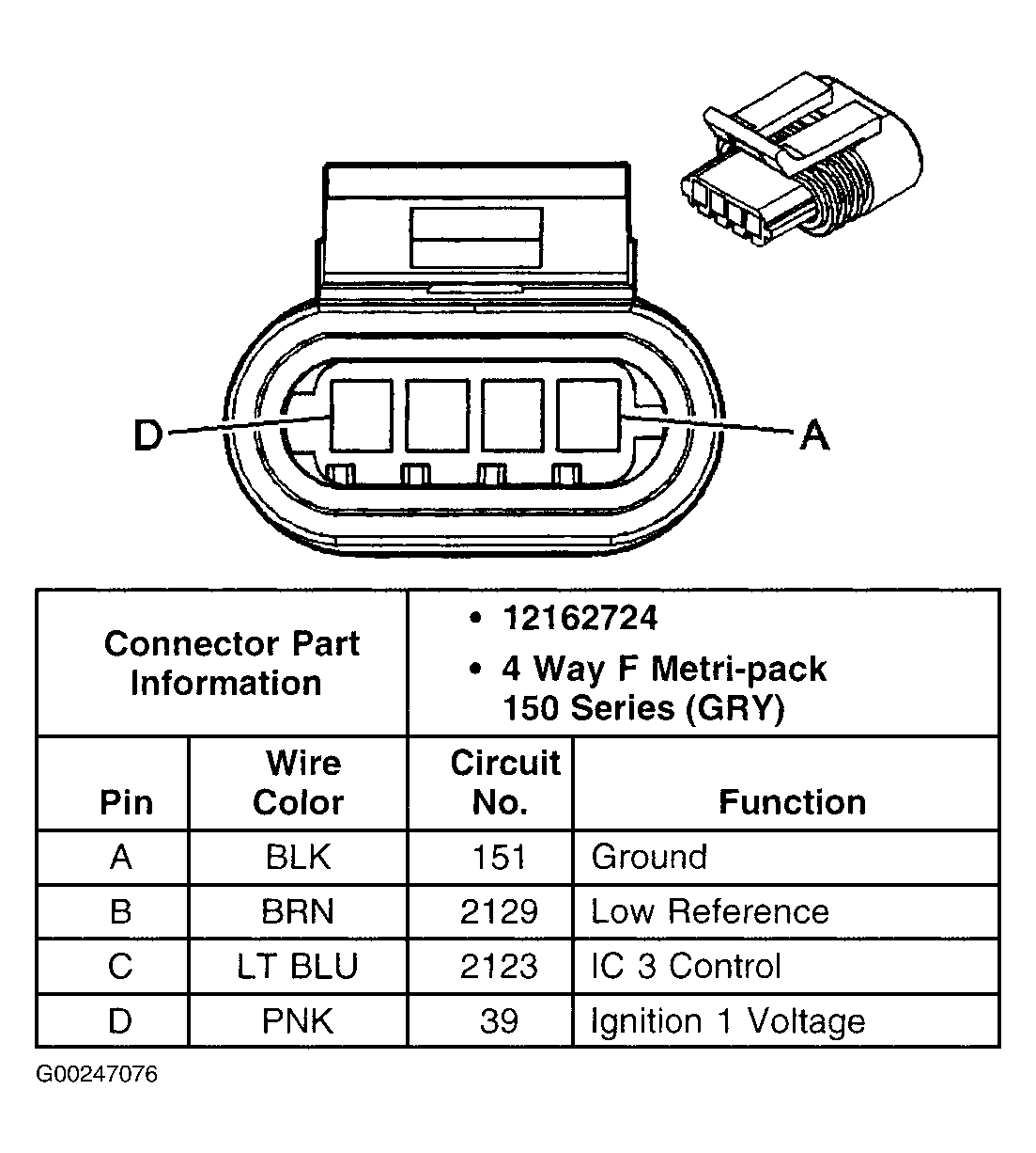 G00247076