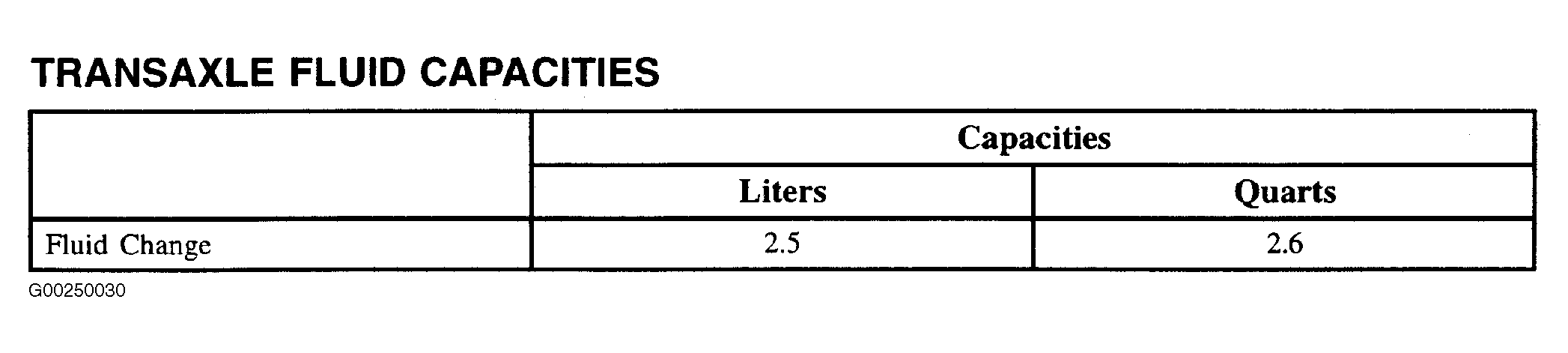 G00250030