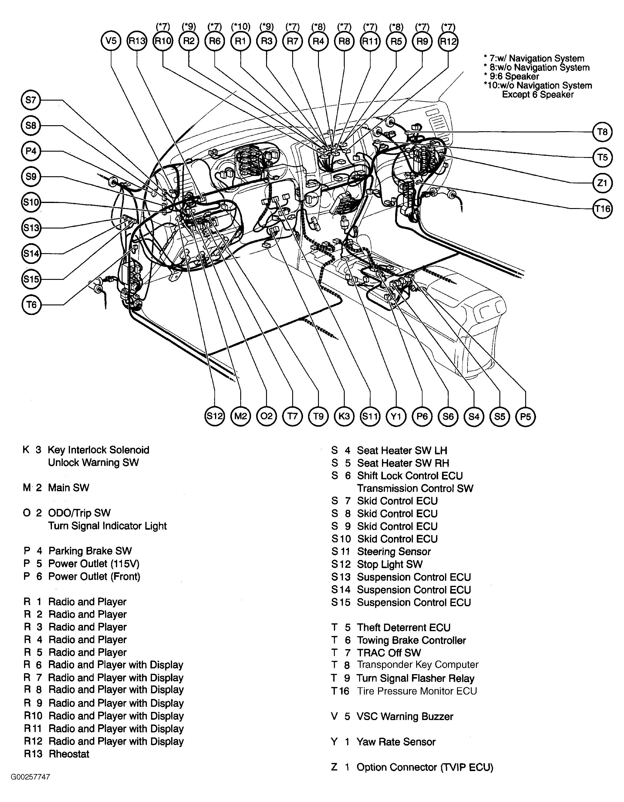 G00257747