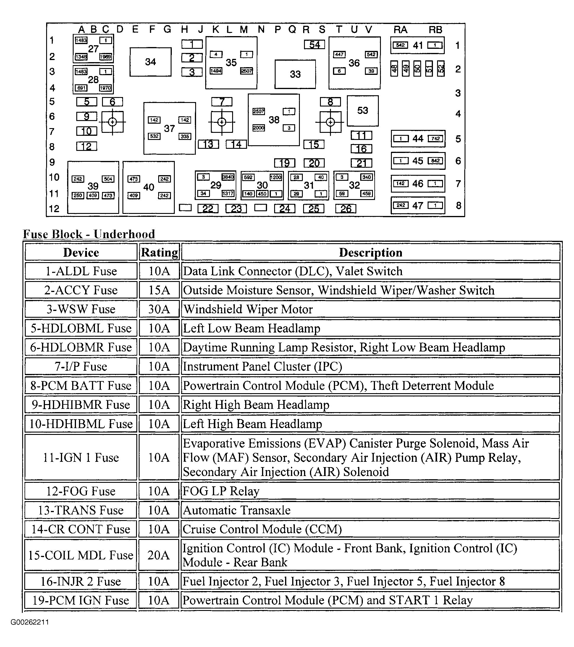 G00262211