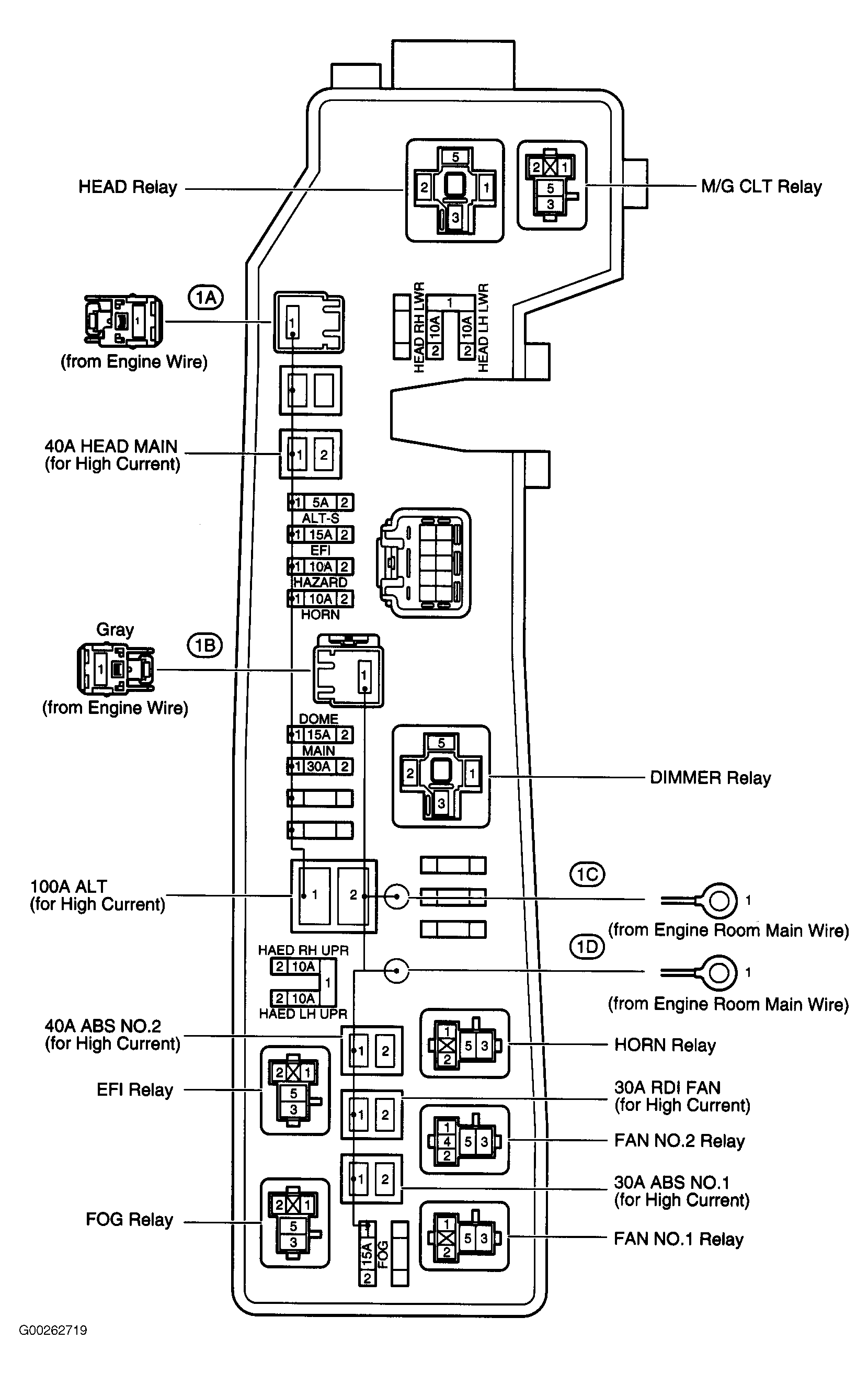 G00262719