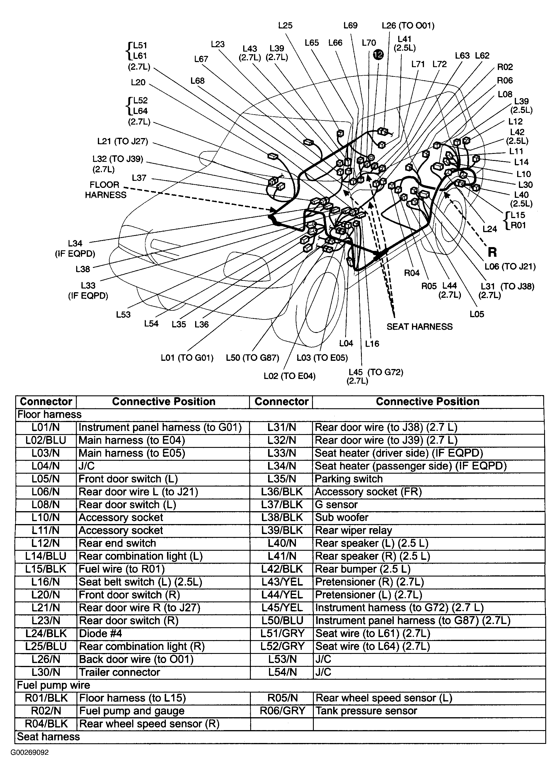 G00269092