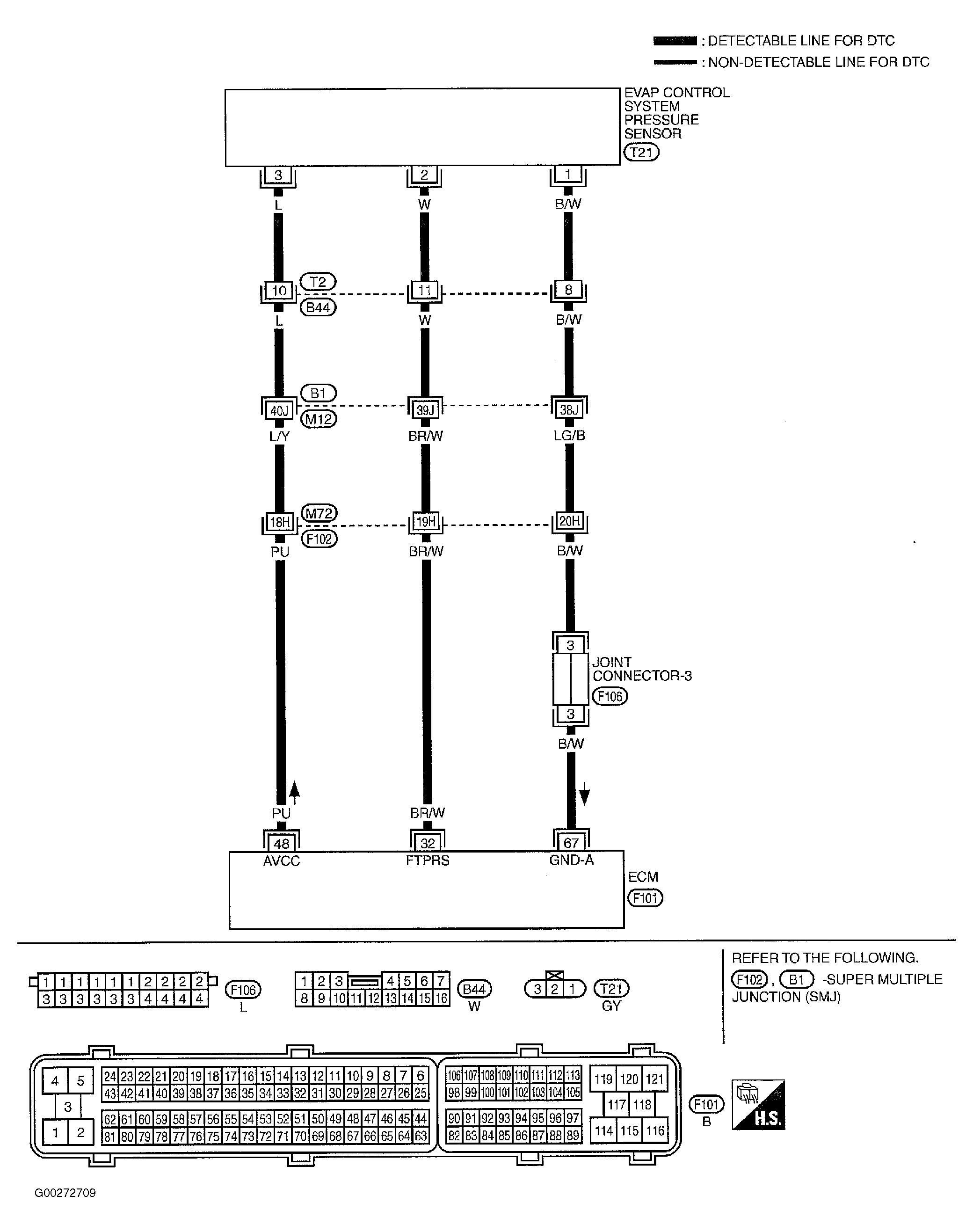 G00272709