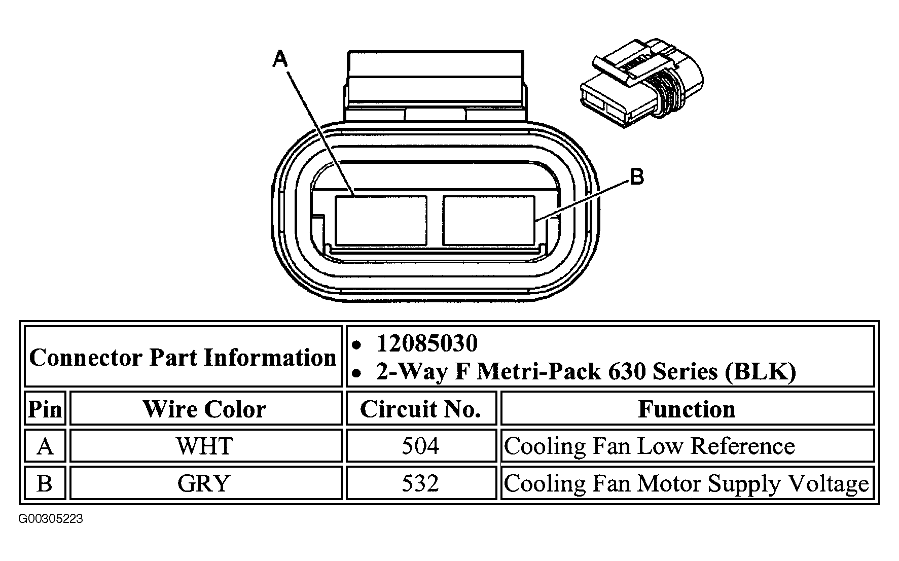 G00305223