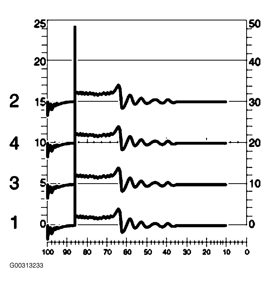 G00313233