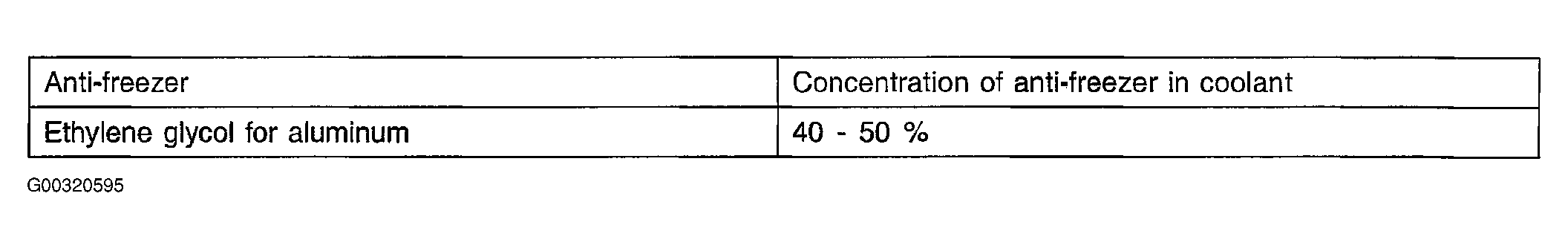G00320595