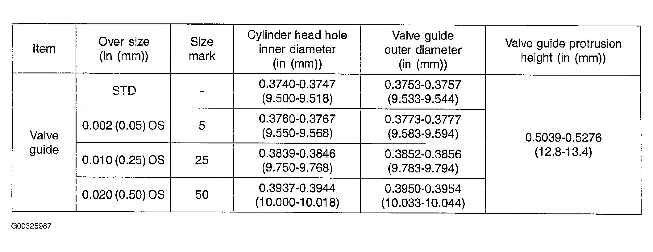 G00325987