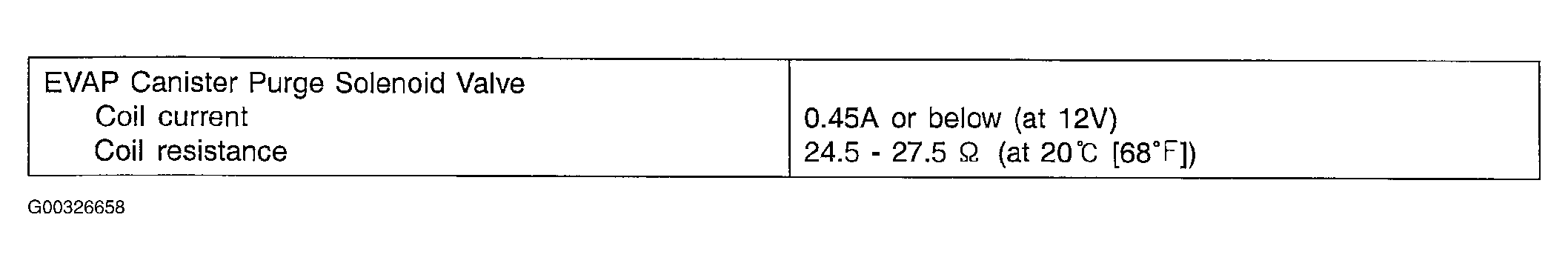G00326658