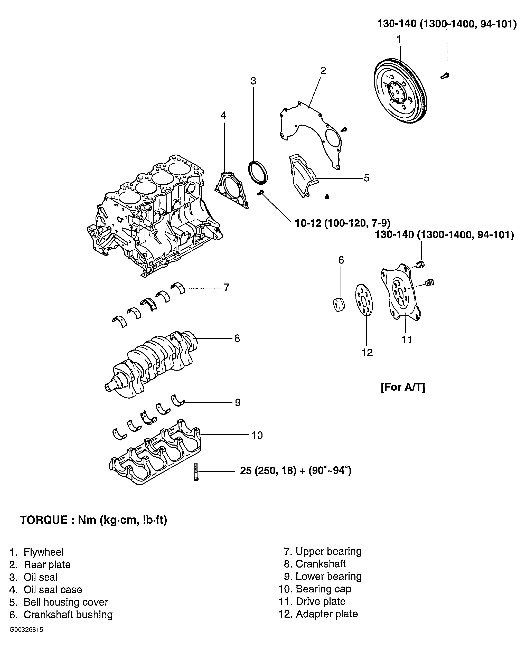 G00326815