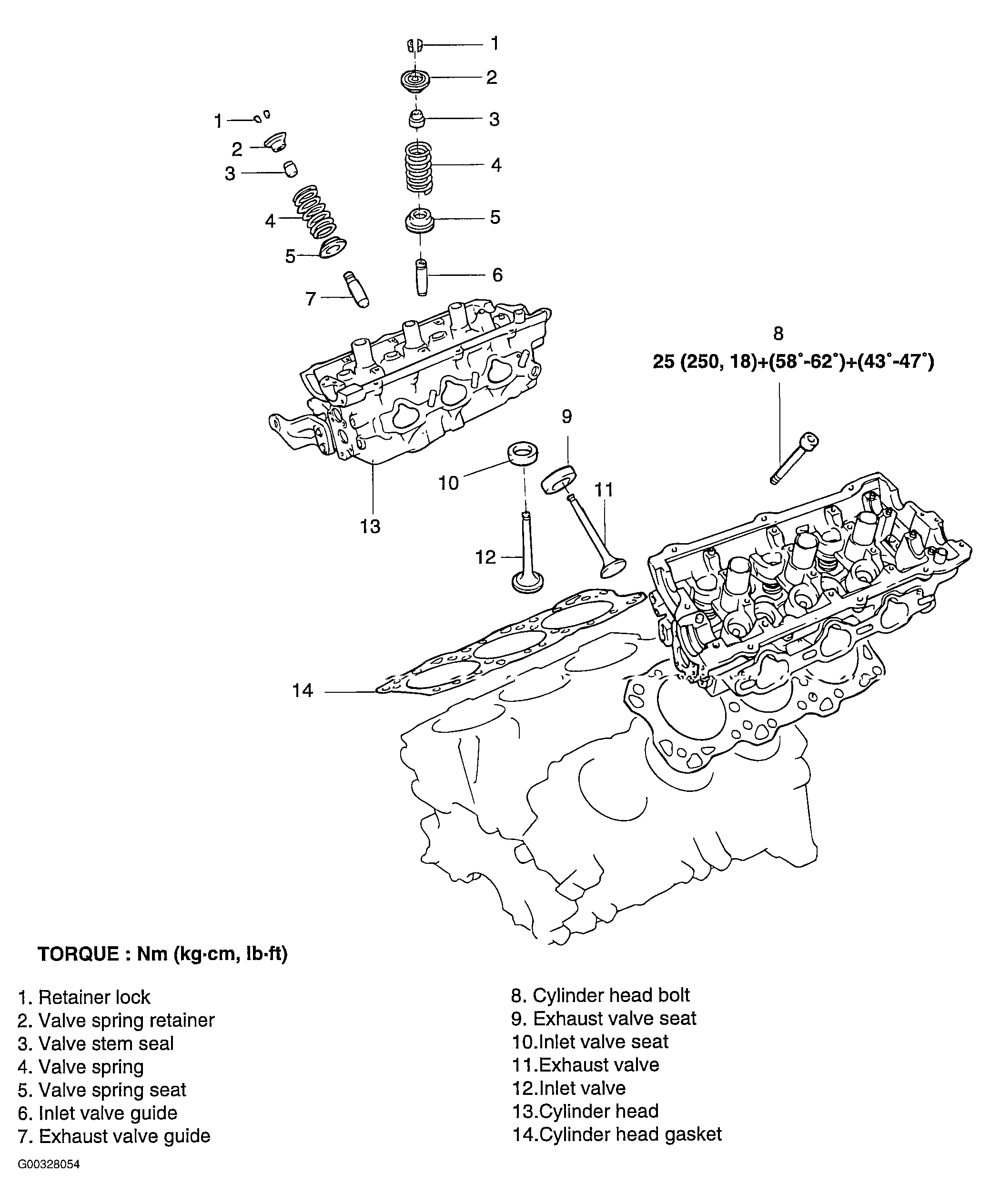 G00328054