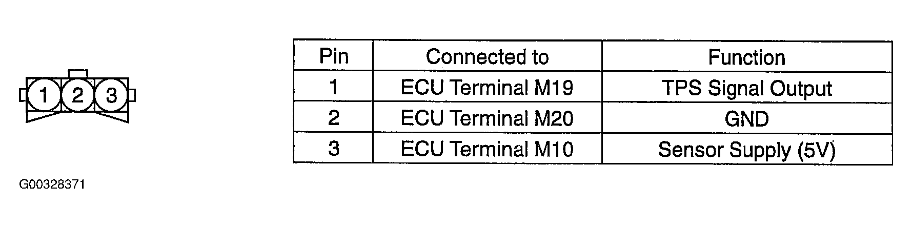 G00328371