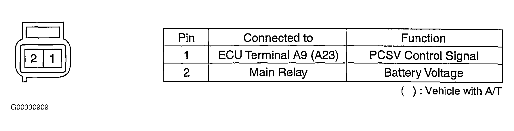 G00330909