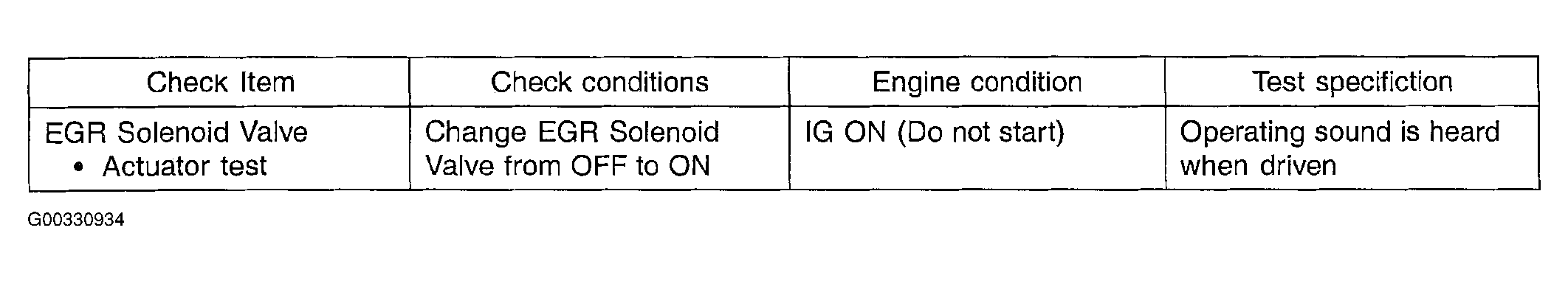 G00330934
