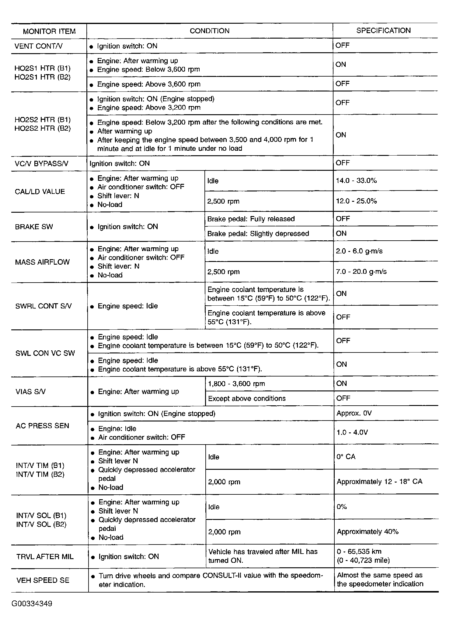 G00334349