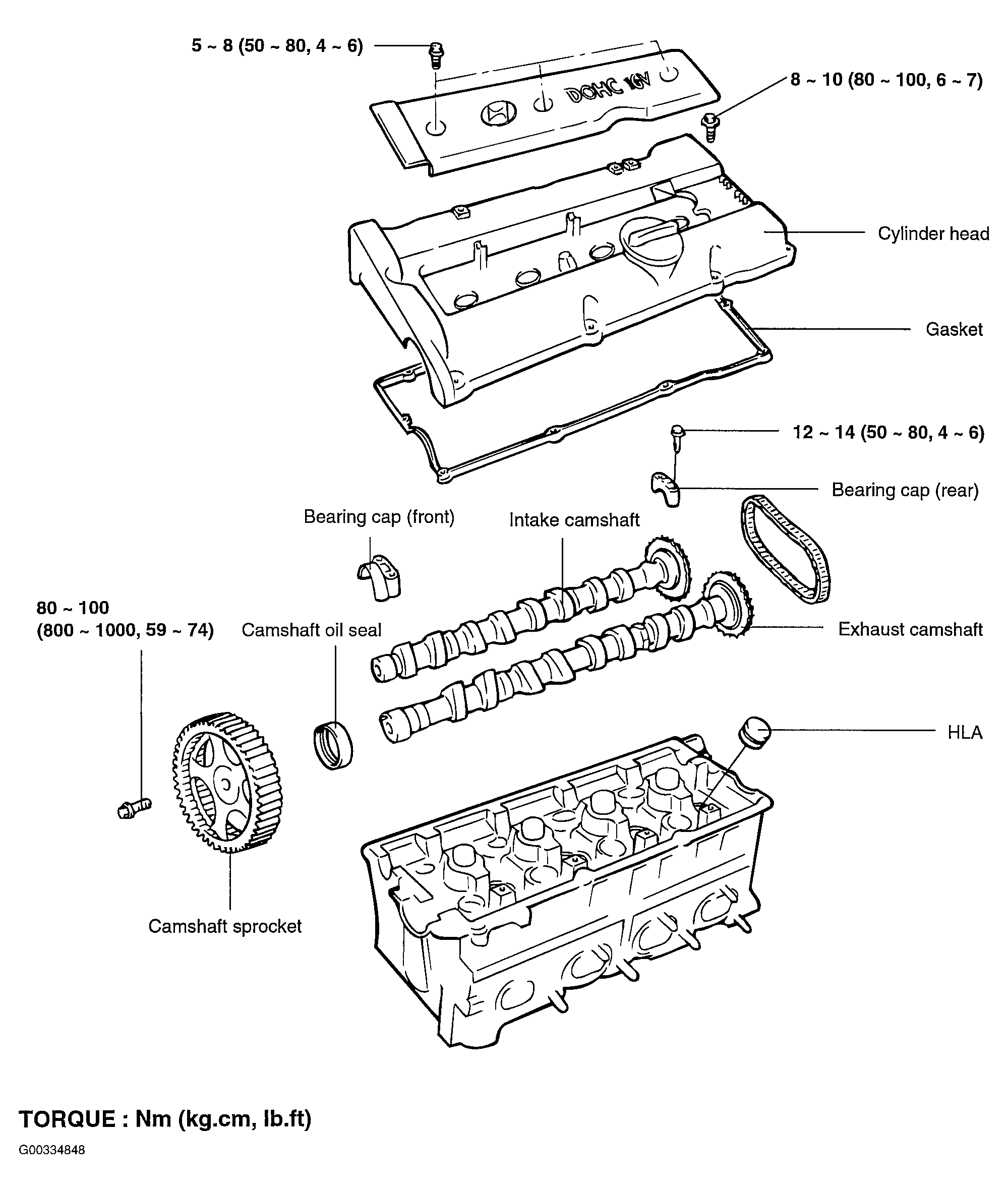G00334848