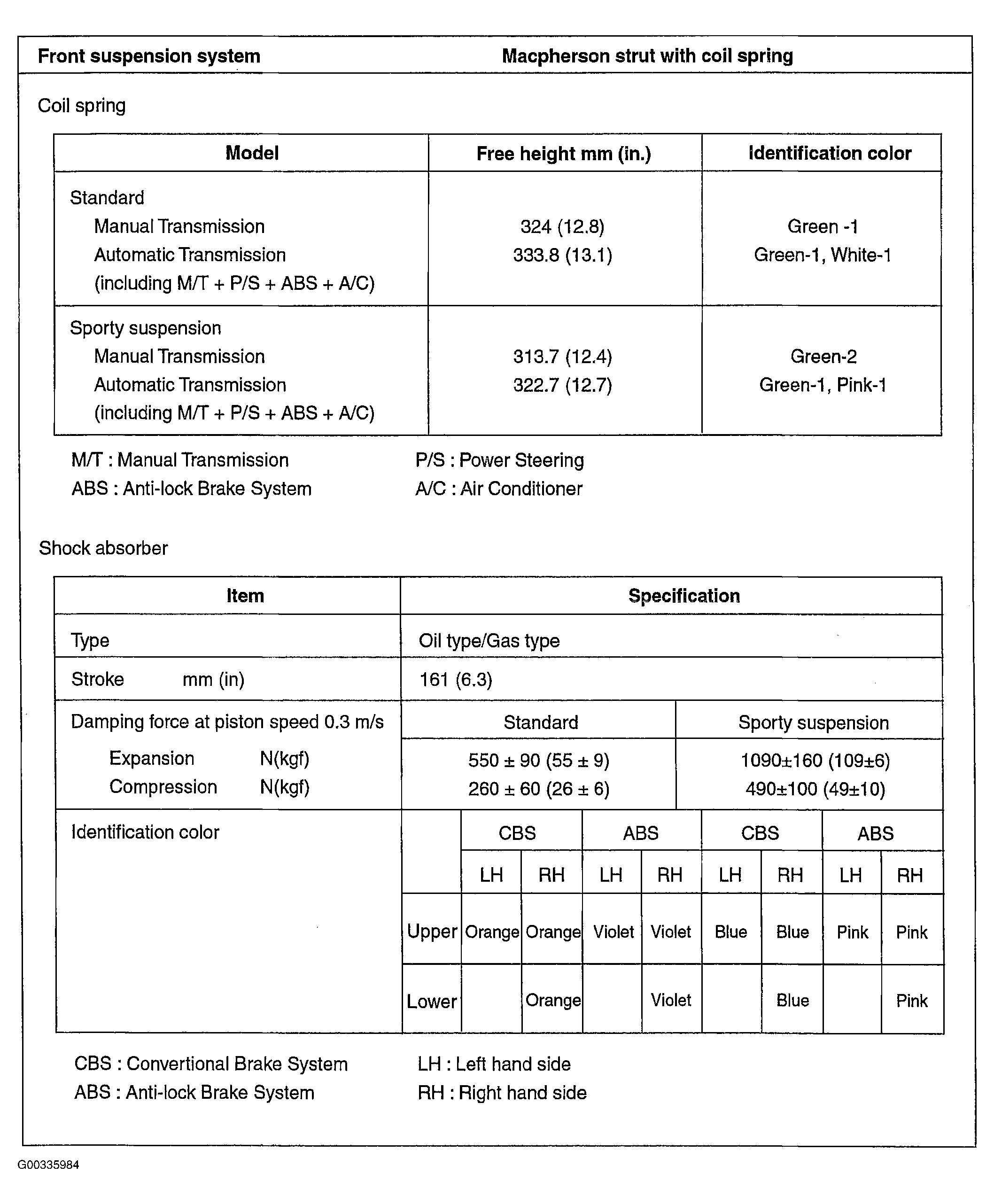 G00335984