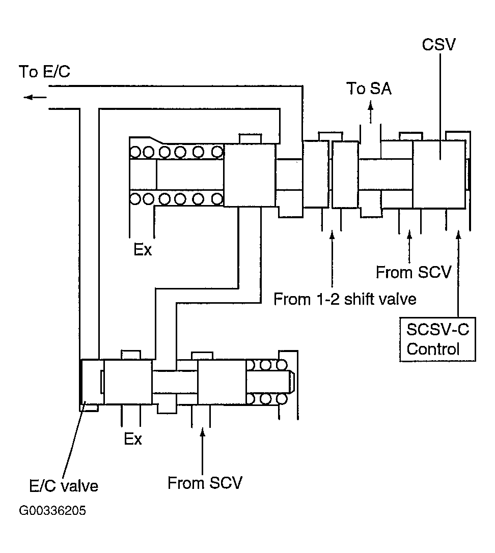 G00336205