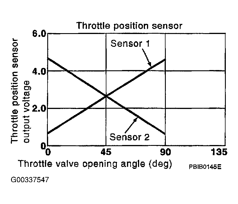 G00337547