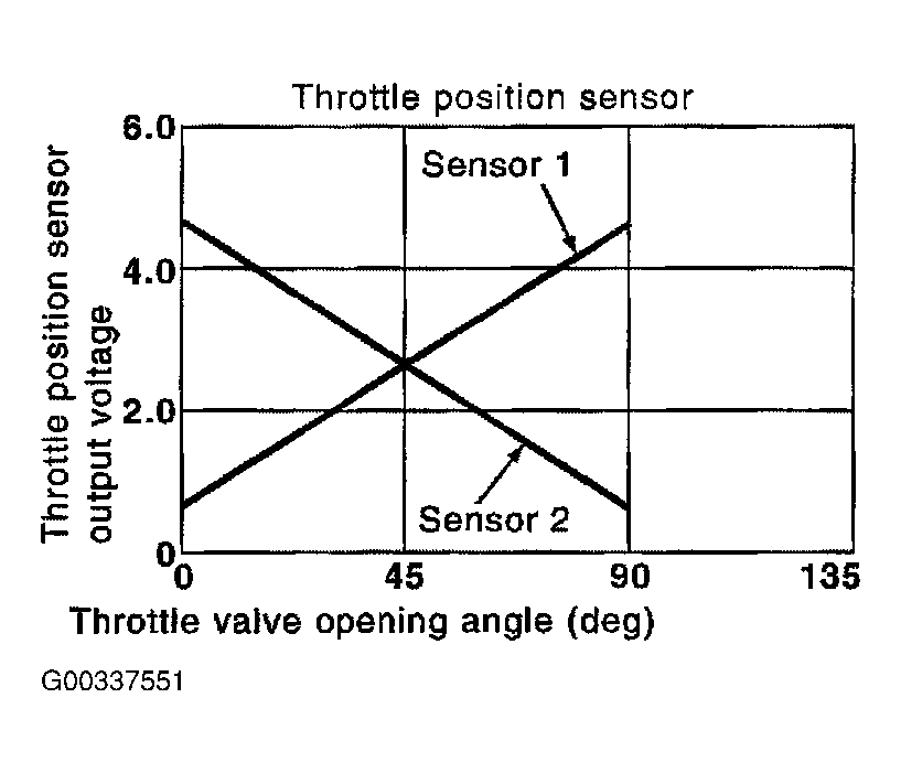 G00337551