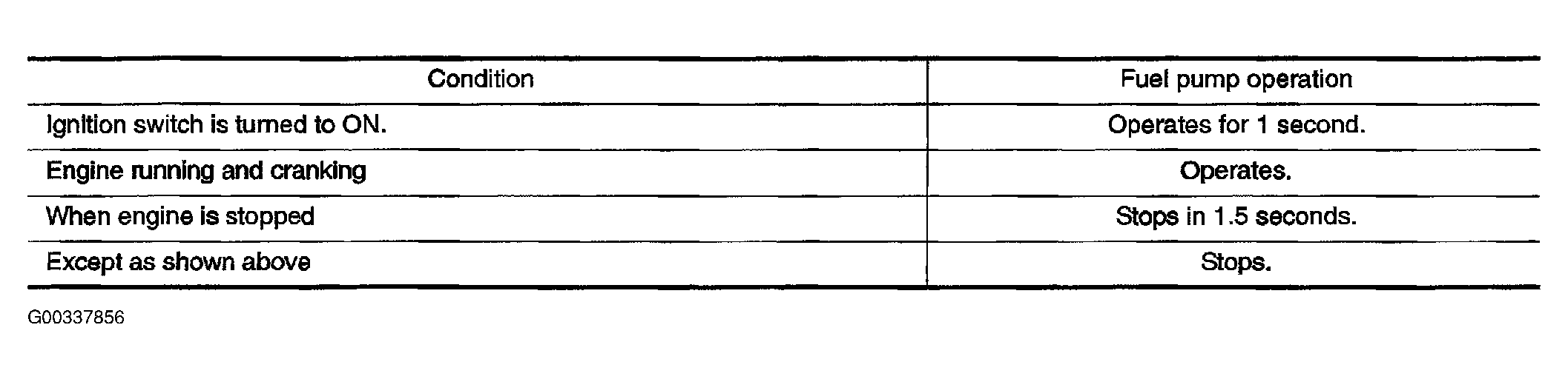 G00337856