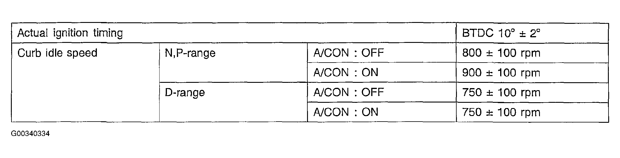 G00340334