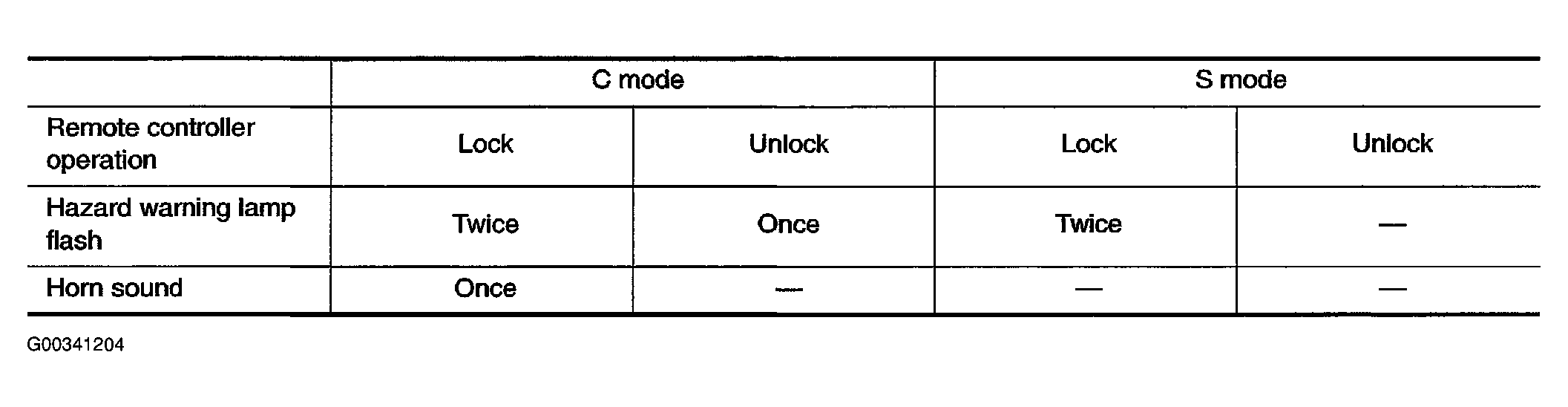 G00341204