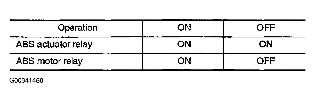 G00341460
