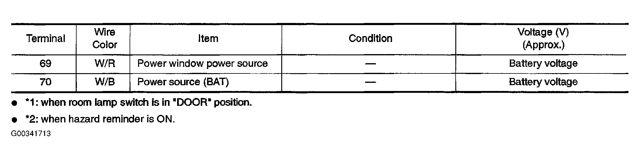 G00341713