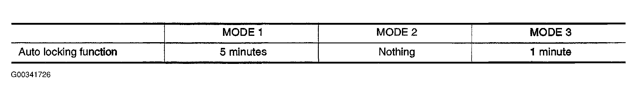 G00341726