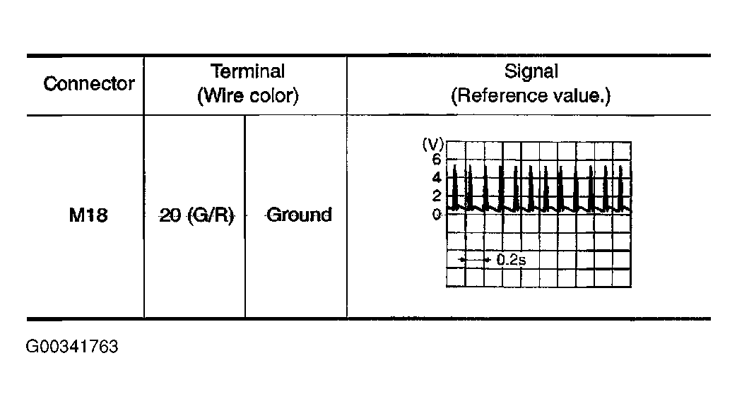 G00341763