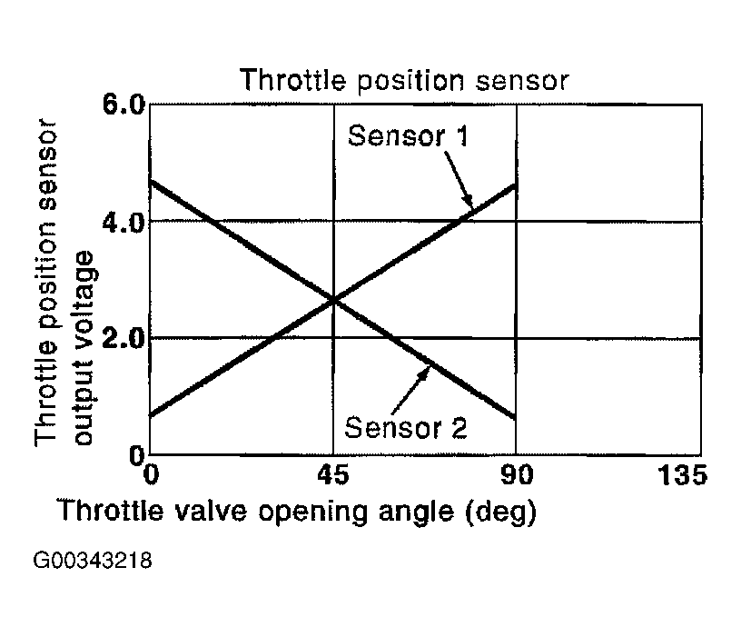 G00343218